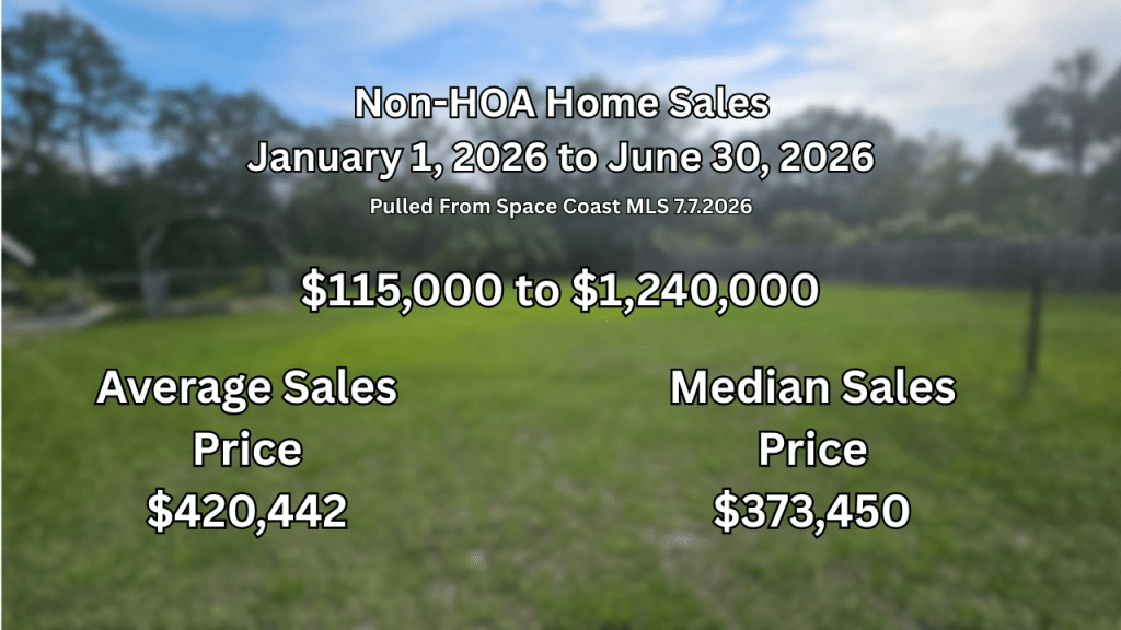 showing the non-hoa home sales in west melbourne from January to June 2026