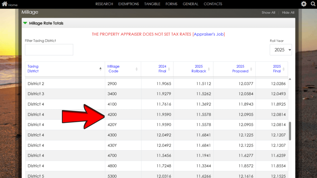 Millage rate for the 32940 zip code