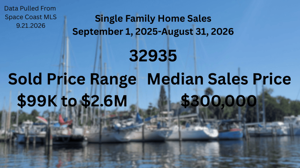 Photo of the sailboats with text overlay of the sales data for the 32935 zip code