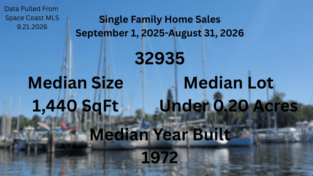 Photo of the sailboats with text overlay of the sales data for the 32935 zip code