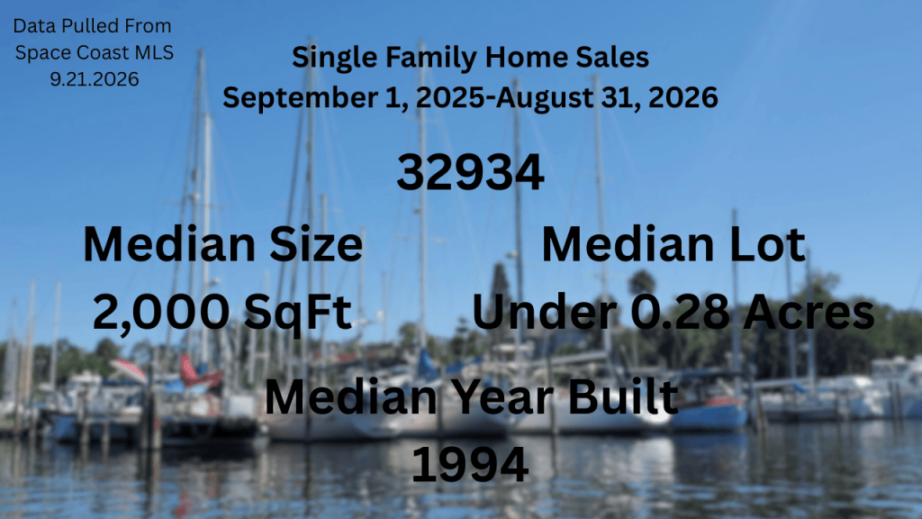 Photo of the sailboats with text overlay of the sales data for the 32934 zip code
