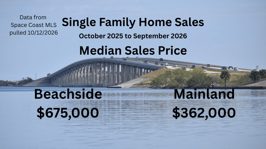 graphic showing median home prices beachside and mainland