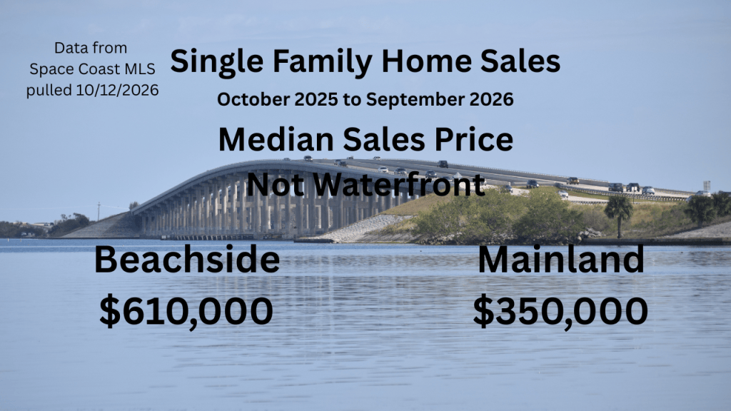 median prices non-waterfront homes beachside vs mainland