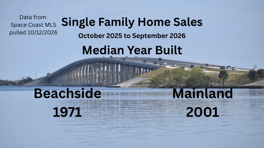 median year built beachside vs mainland