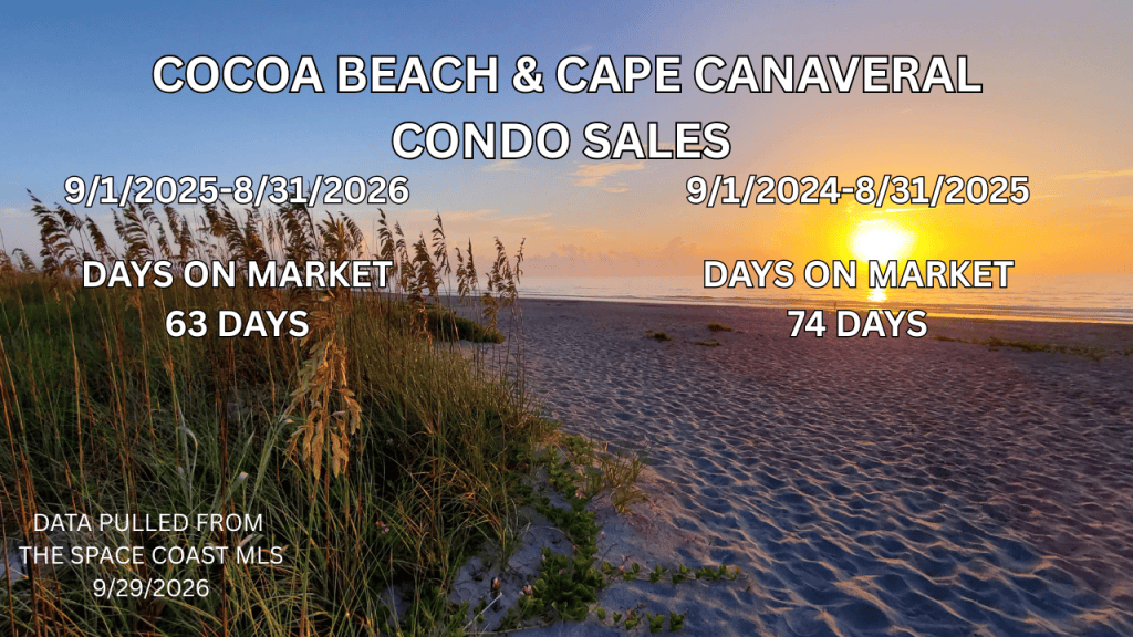 sunrise photo with text overlay of days on market for condos in cocoa beach and cape canaveral