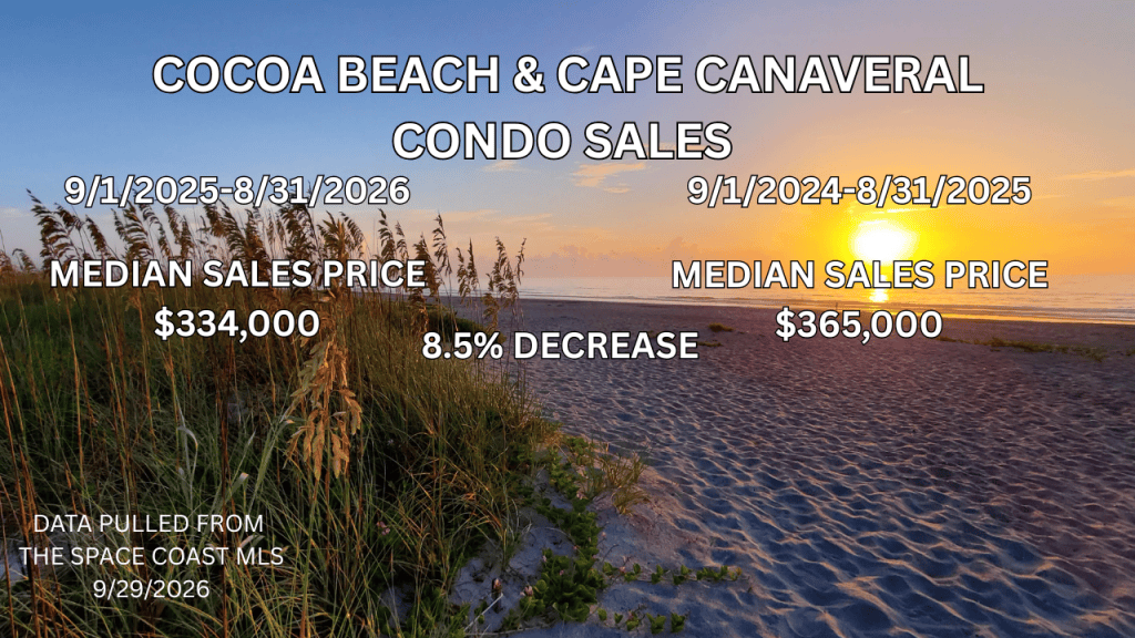 sunrise photo with text overlay of median sales price for condos in cocoa beach and cape canaveral