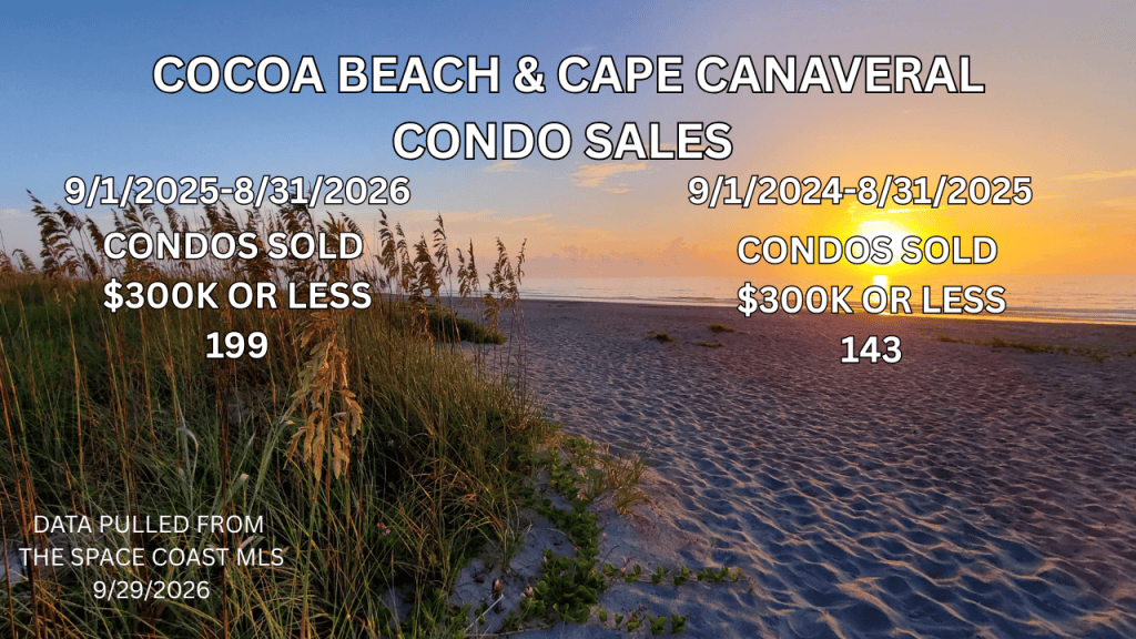 sunrise photo with text overlay of number of condos sold under $300,000 in cocoa beach and cape canaveral