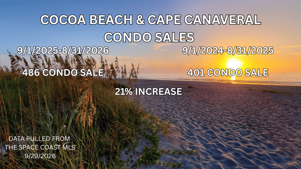 sunrise photo with text overlay of condos sold in cocoa beach and cape canaveral